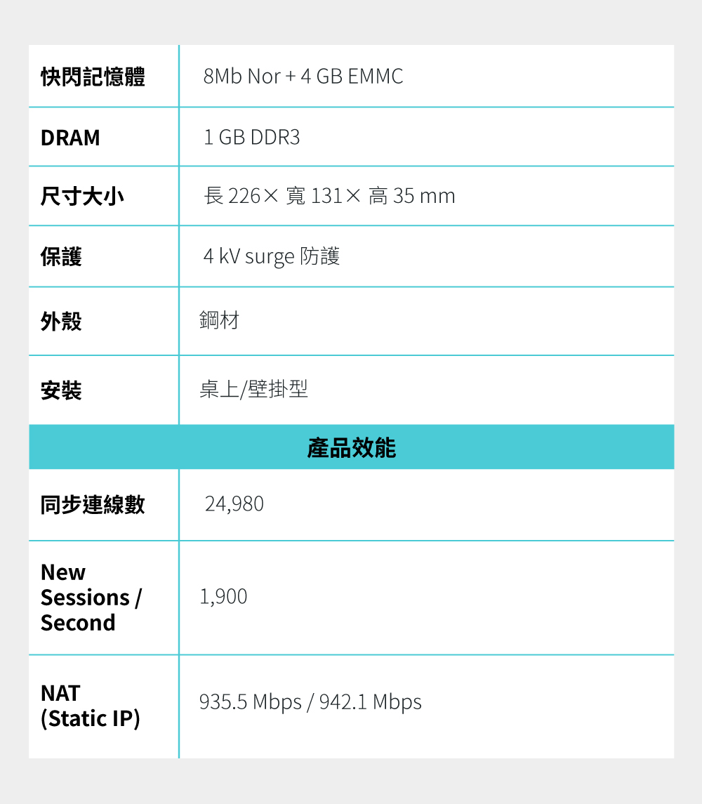 TP-Link ER7212PC Omada 三合一Gigabit VPN 路由器-欣亞數位‧ 買電腦，找欣亞